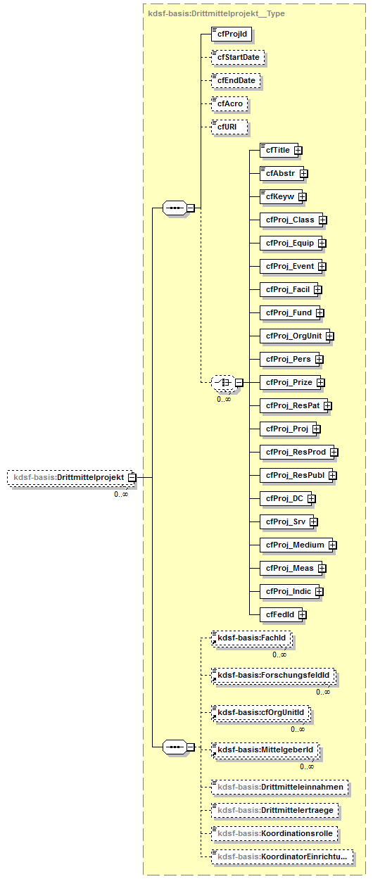 kdsf-basis_p13.png
