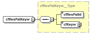 kdsf-basis_p156.png