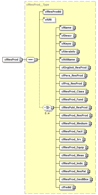 kdsf-basis_p158.png