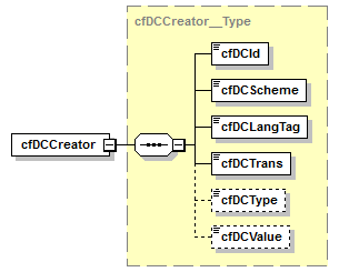 kdsf-basis_p198.png