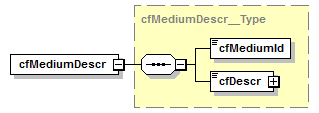 kdsf-basis_p259.png