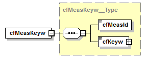 kdsf-basis_p310.png