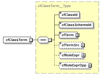 kdsf-basis_p69.png