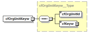 kdsf-basis_p101.png