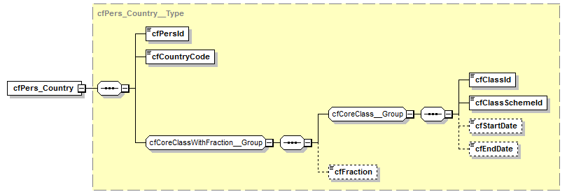 kdsf-basis_p128.png