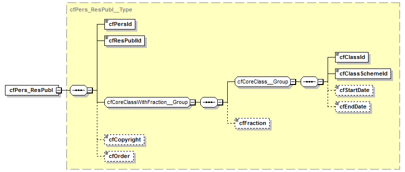 kdsf-basis_p133.png