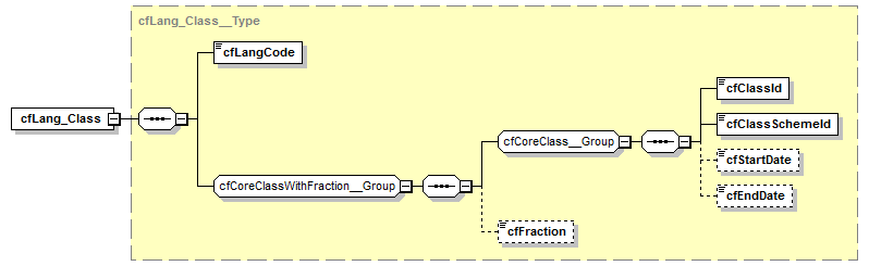 kdsf-basis_p195.png