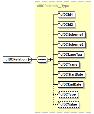 kdsf-basis_p200.png