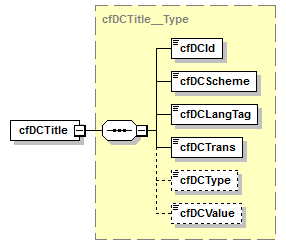 kdsf-basis_p203.png