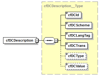 kdsf-basis_p205.png