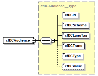 kdsf-basis_p207.png