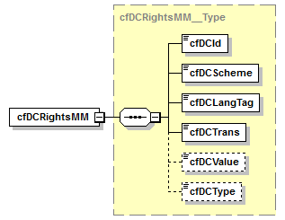 kdsf-basis_p216.png