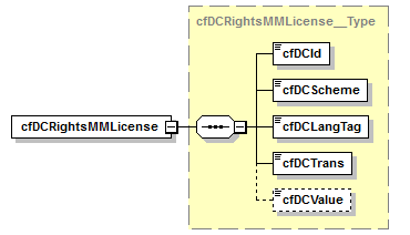 kdsf-basis_p218.png