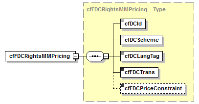 kdsf-basis_p221.png