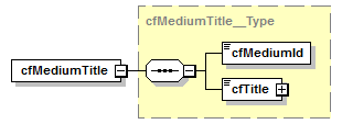 kdsf-basis_p258.png