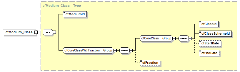 kdsf-basis_p271.png