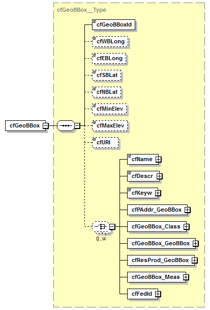kdsf-basis_p275.png