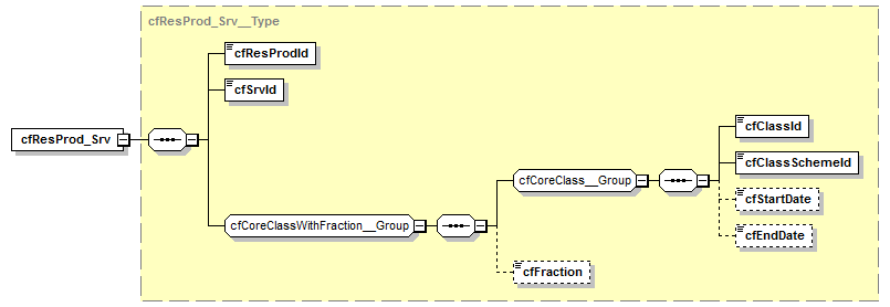 kdsf-basis_p298.png