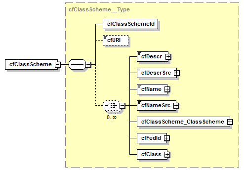 kdsf-basis_p63.png