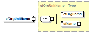 kdsf-basis_p99.png